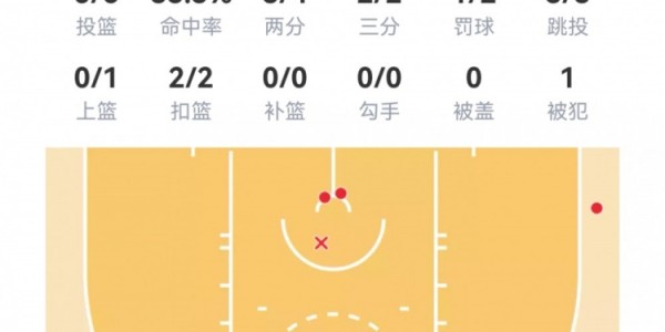 开云网站-【菜鸟】贝利25分6板 弗拉格21分11板 科比·桑德斯11分&amp;amp;三分4中3