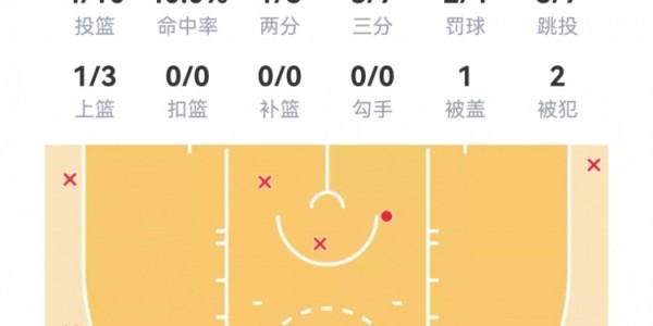 开云网站-【菜鸟】贝利25分6板 弗拉格21分11板 科比·桑德斯11分&amp;amp;三分4中3