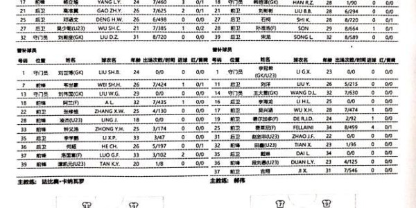 开云线上入口-广州队vs泰山：洛国富替补 莱昂纳多孙准浩先发