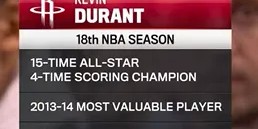 开云线上入口-常青树！算上本赛季，杜兰特已连续17个赛季场均得分25+