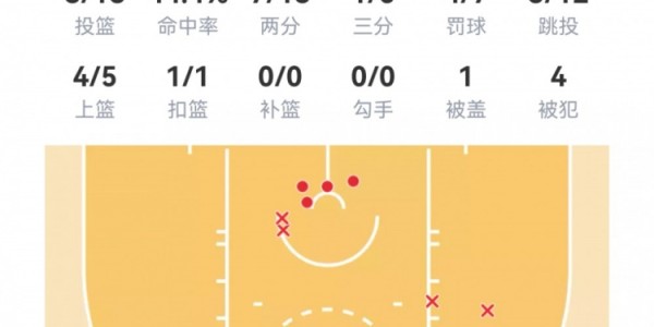 开云网站-【菜鸟】贝利25分6板 弗拉格21分11板 科比·桑德斯11分&amp;amp;三分4中3