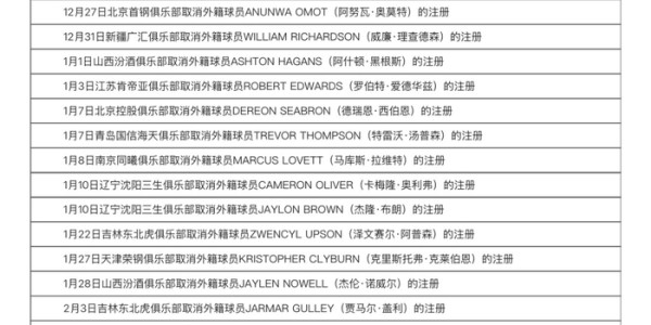 开云线上入口-一个月不到！基兹林克命中率暴跌已被北控裁员，尼尔森也裁了吧？|篮板|数据|成都|球迷|本土球员_新浪体育_新浪新闻